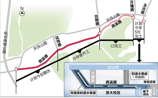 西溪路下埋截洪渠 浙大护校河要拓宽