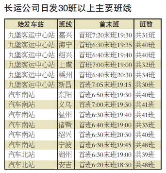每15分钟发一班车的杭州城际大巴线路有14条