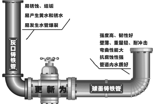 杭城284公里老水管5年内更新换代