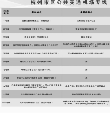 萧山机场公路“封”了,赶飞机怎样另辟蹊径? 萧山机场公路“封”了,赶飞机怎样另辟蹊径?