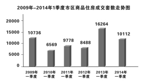 杭州一季度GDP增长7.5% 高于全国全省增幅