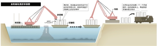 贴沙河的“阮公墩”5月底要搬家了 全机械化清淤环保高效
