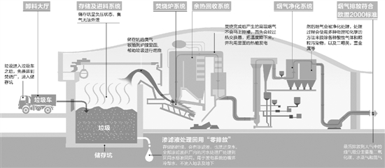 杭州西部规划建设垃圾焚烧厂 杭州西部规划建设垃圾焚烧厂