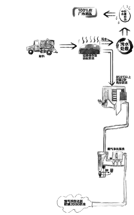 杭州规划新建日处理能力三千吨的垃圾焚烧厂 杭州规划新建日处理能力三千吨的垃圾焚烧厂