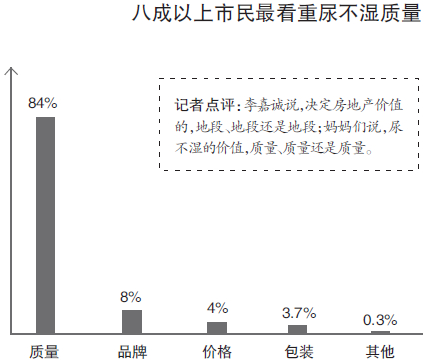尿不湿 杭州八成妈妈痴迷洋品牌