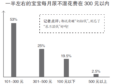 尿不湿 杭州八成妈妈痴迷洋品牌