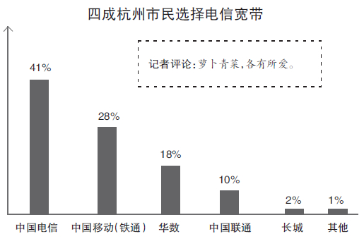 宽带市场谁占主导?老百姓上网最喜欢干什么? 宽带市场谁占主导?老百姓上网最喜欢干什么?