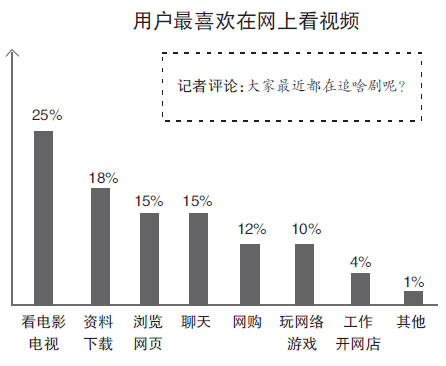 宽带市场谁占主导?老百姓上网最喜欢干什么? 宽带市场谁占主导?老百姓上网最喜欢干什么?