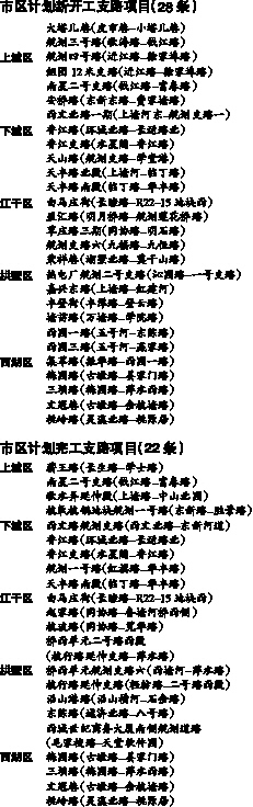 杭州市区22条支路今年完成整治