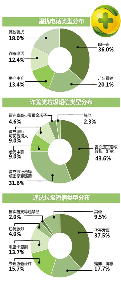 “1535541”开头的号码，请警惕