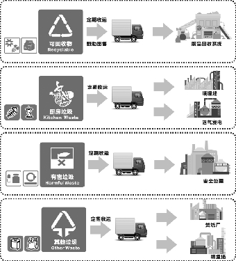 摆脱“垃圾围城”,怎样做好“加减法” 摆脱“垃圾围城”,怎样做好“加减法”