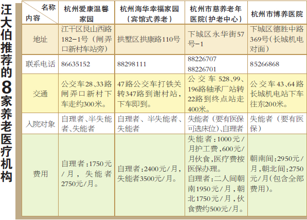 杭州养老院不完全攻略