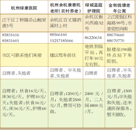 杭州养老院不完全攻略
