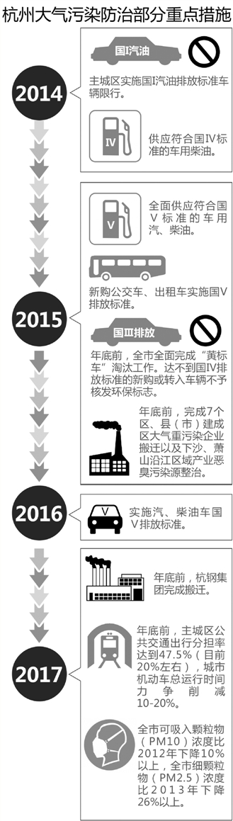 再升级！明年全面供应国V汽柴油