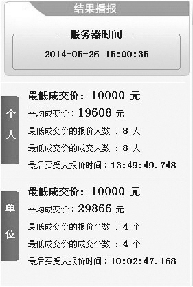 今天下午两点半车牌摇号 中签率2.2%