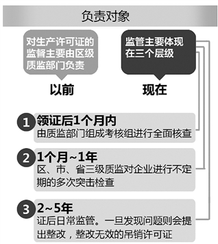 浙江发出国内首张'先证后核'许可证