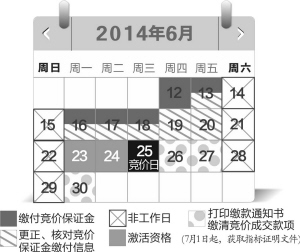 今起可缴付6月小客车增量指标竞价保证金 6月25日9:00—15:00网上竞价