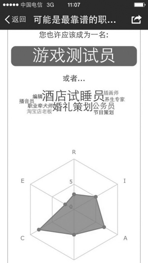 “可能是最靠谱的职业测试”是谁开发了这款好玩的测试？