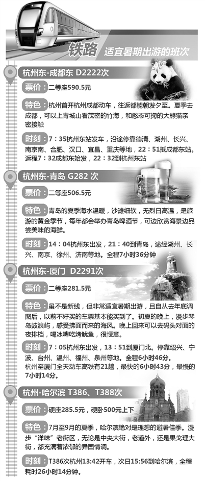 高考结束，各大中专院校、中小学也开始陆续放假，一年中最放松最悠闲的暑假来了。暑期出行如何安排、暑假去哪儿玩？铁路、民航，还有长途汽车都很配合地推出了一系列的举措。