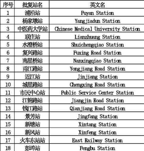 杭州地铁4号线一期18座车站英文名征集意见