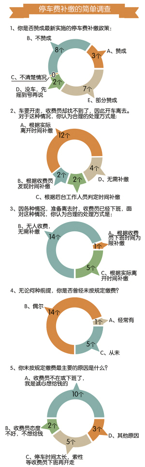 停车费漏缴怎么办？下次停车请你补缴！