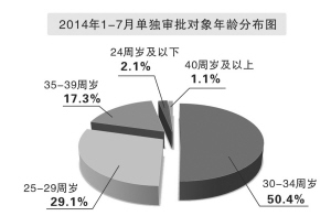杭州今年预计有8万左右新生儿 近25年来最多 