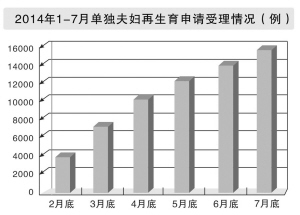 杭州今年预计有8万左右新生儿 近25年来最多 