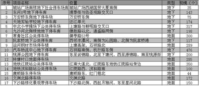 杭州和平广场公共停车楼9月投入使用 