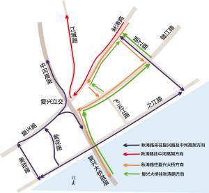 复兴立交上下秋涛路匝道明起封闭 绕行一直要持续到明年6月底秋石四期通车