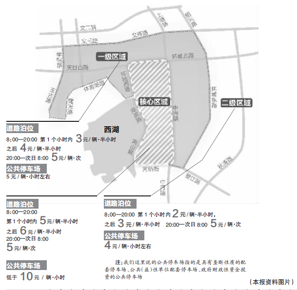 下周一开始市区道路停车费要调价了 怎么停更省钱？