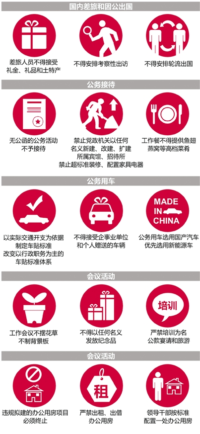 杭州出台党政机关厉行节约反对浪费实施细则