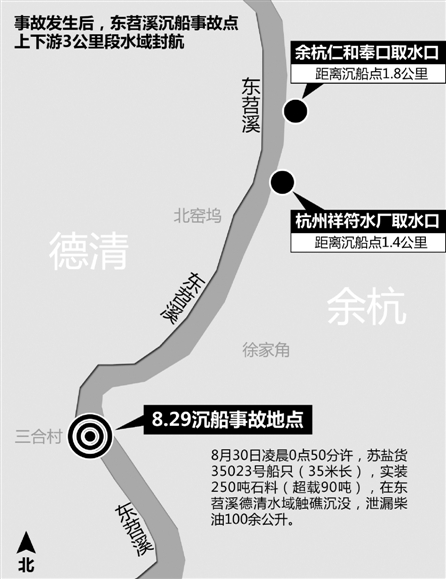 东苕溪触礁沉没油污四处漂散 饮用水未受污染