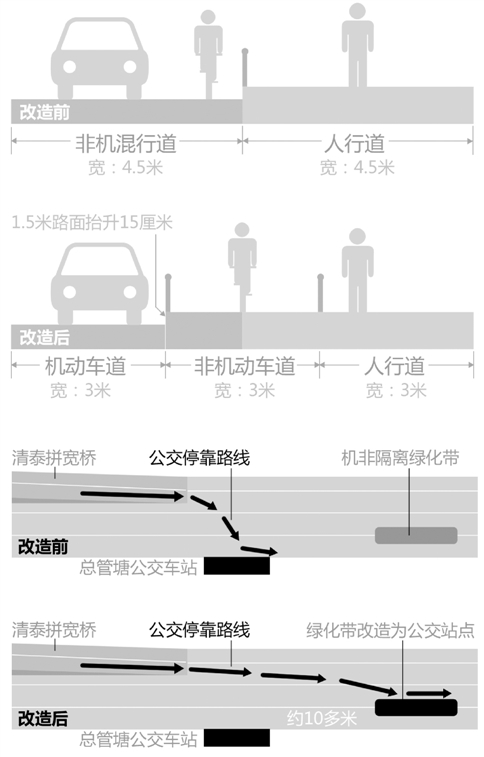 杭州25个小工程打通堵点 工程9月底前完工