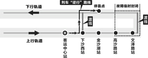 昨天杭州地铁载客逆行？