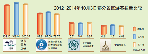 长假出行，游客选择更理性更多元