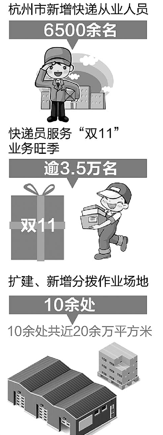 快递小哥忙得晕头转向，快递公司也没闲着，不过，他们对快速完成任务都很有信心。