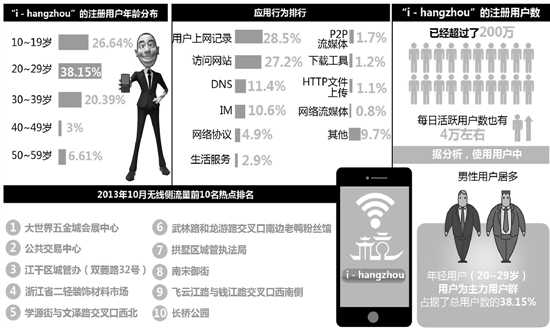 杭州的免费WiFi怎么样 站点翻一番体验感不稳定