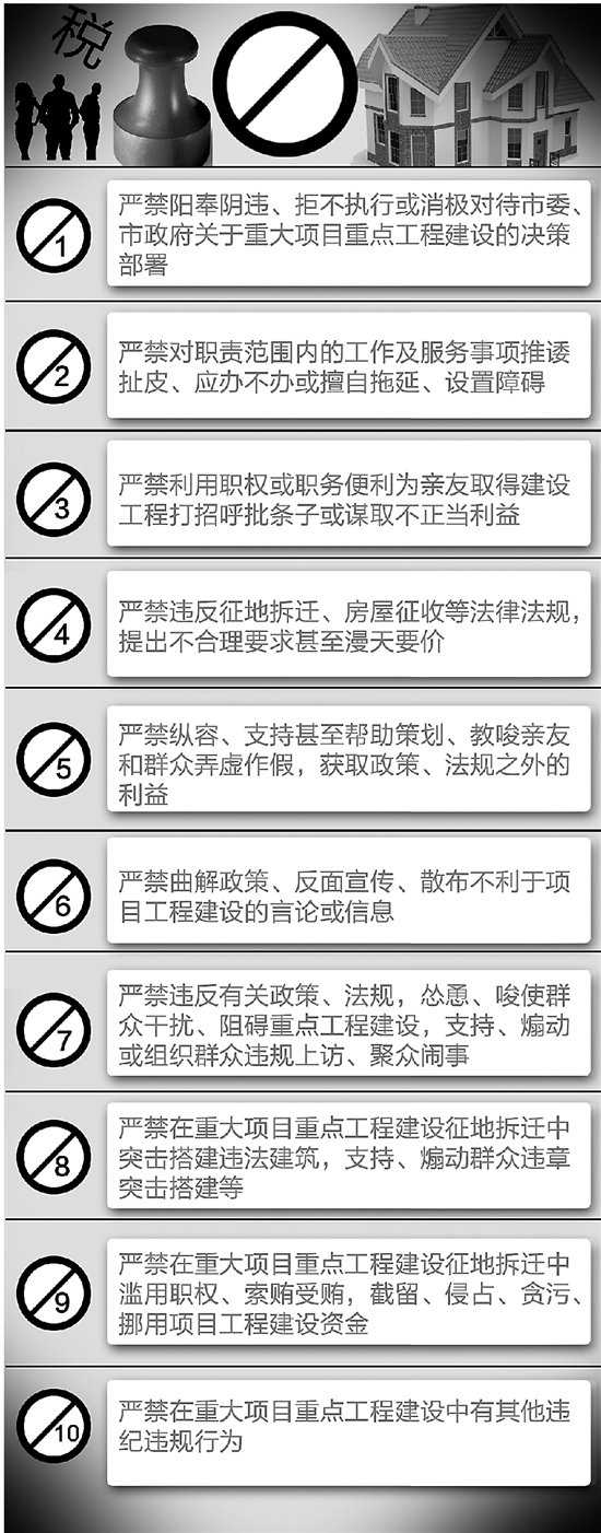 杭州出台党员干部重大项目重点工程建设“十严禁”