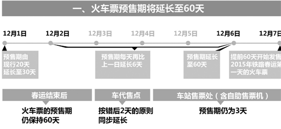 春运火车票本周日开抢 最全最新信息看这里