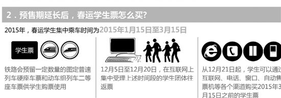 春运火车票本周日开抢 最全最新信息看这里