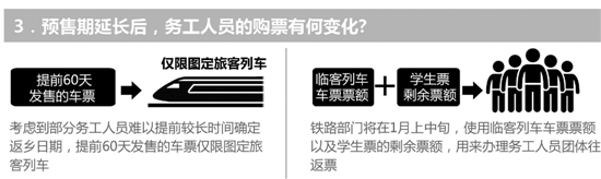 春运火车票本周日开抢 最全最新信息看这里