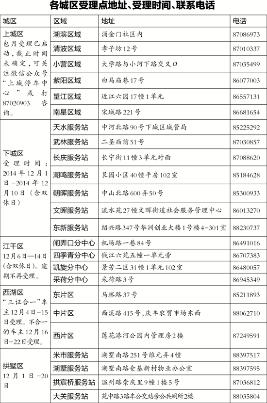 明年路面停车包月，涨到120元/月