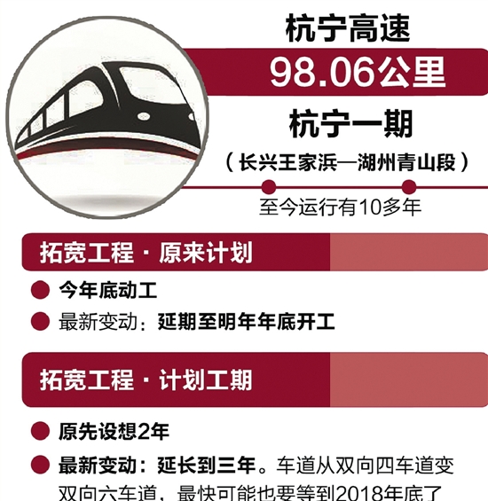 杭宁高速拓宽延期到明年年底，工期预计延长至三年