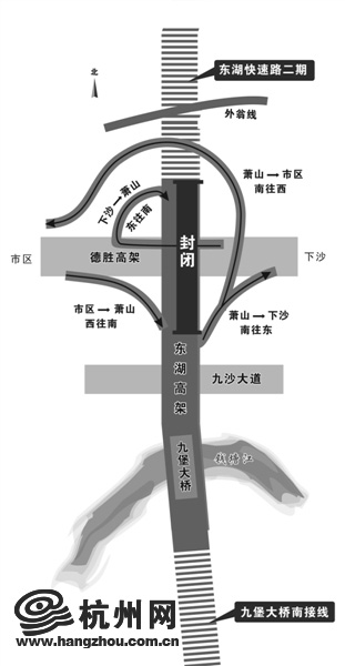 东湖快速路 