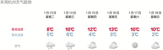 今明冷雨滴答，湿冷才是真冷