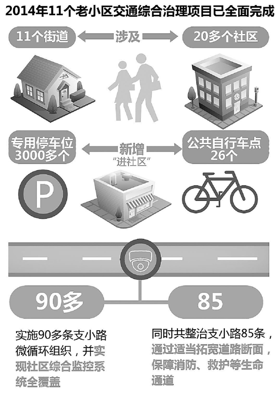 大关模式大派用场 杭州11个老小区破了停车难