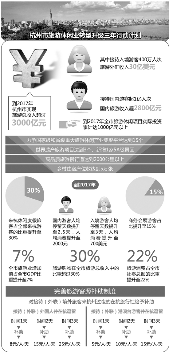 杭州旅游，亮出国际化“野心”