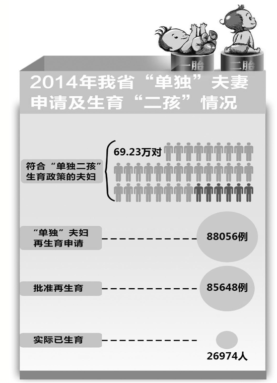 “单独二孩”生的不多 医院产科却还是家家爆棚