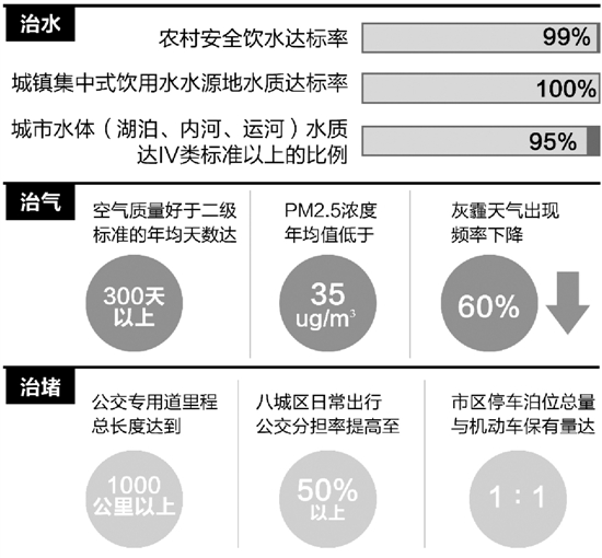 这样才算“西湖蓝”