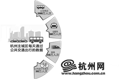 今年杭州地铁建设规模将近170公里